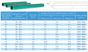     Bảng kích thước sản phẩm sản phẩm ống nhựa PPR Dismy